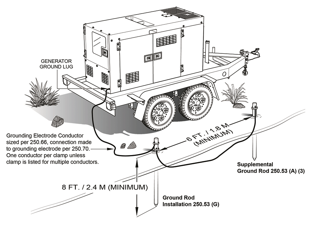 Figure 2. Illustration of a Generator Earth Grounded using Ground Rods. Courtesy of Multiquip, Inc.