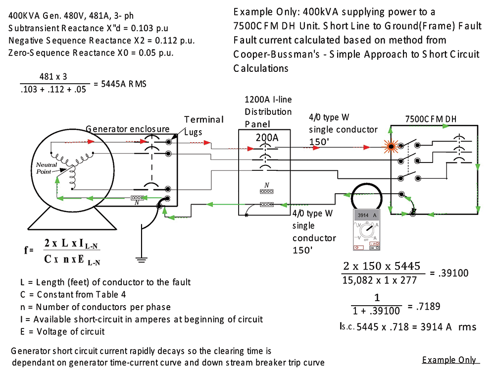 Figure 5. Illustration drawn as an example only, calculation based on the fault occurring at the frame of the DH unit. Courtesy of Steven Gibson