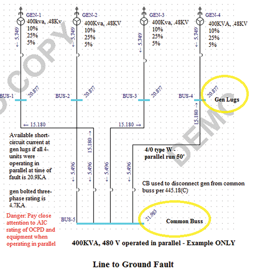 Figure 7. Four 400 kVA Generators operating in parallel. The Illustration is an example only that was drawn using Easy Power electrical software to illustrate the calculated fault current at the generator lugs and common buss. Courtesy of Steven Gibson