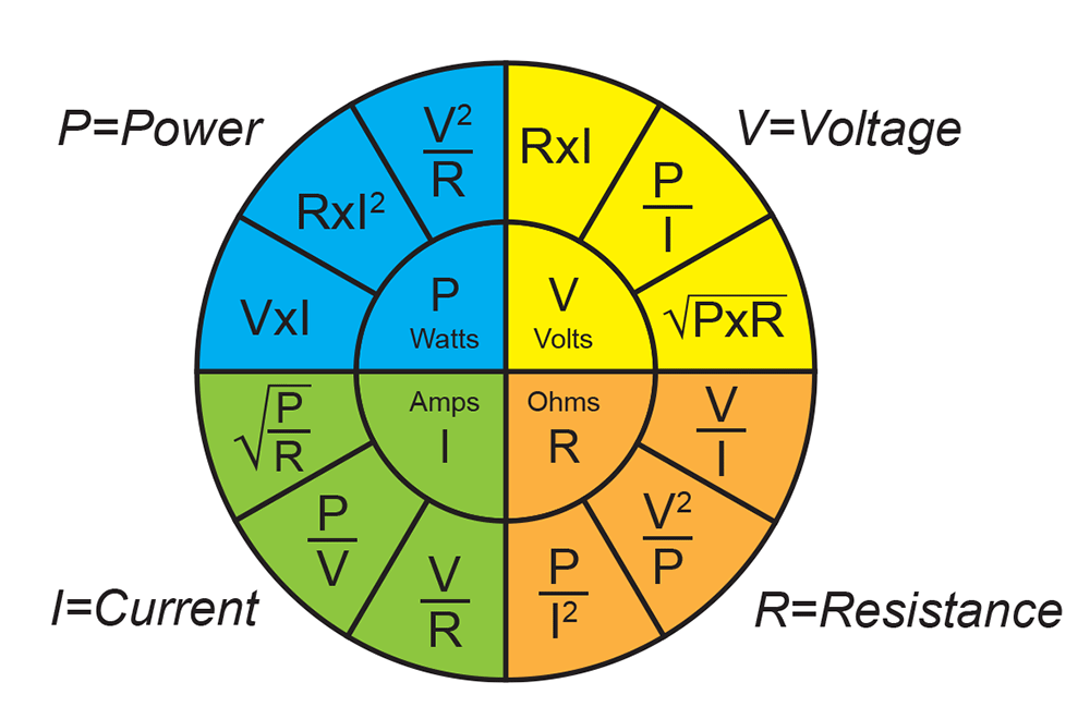 FIGURE 2. Ohm’s Law
