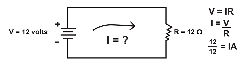 FIGURE 3. Example of Ohm’s Law