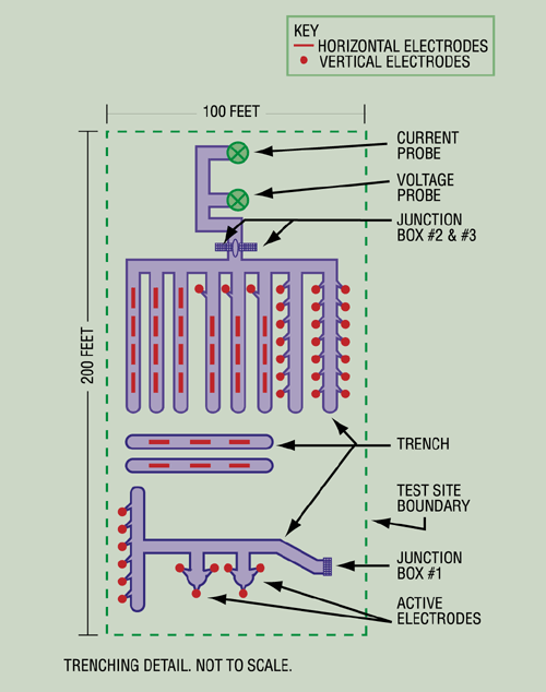 98eboden_figure3a Figure 3. This figure illustrates the trenching detail.
