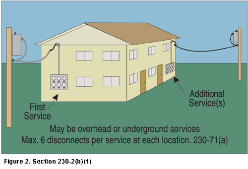 98esimmons_figure2 Figure 2. Section 230-2(b)(1).