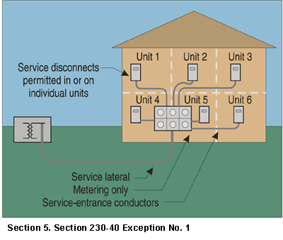 98esimmons_figure5 Figure 5. Section 230-40 Exception No. 1