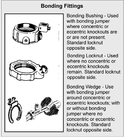 98fsimmons_fig12 Figure 5-12. Bonding fittings