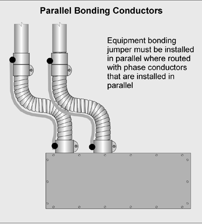 98fsimmons_fig13_769916024 Figure 5-13. Parallel bonding conductors