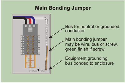 98fsimmons_fig1_624833880 Figure 5-1. Main bonding jumper