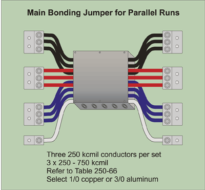 98fsimmons_fig6_114782588 Figure 5-6. Main bonding jumper for parallel runs