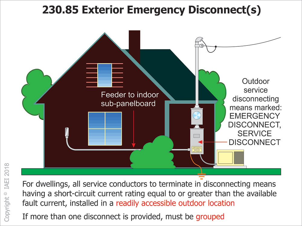 Figure 4: Exterior emergency disconnects required for dwelling units.