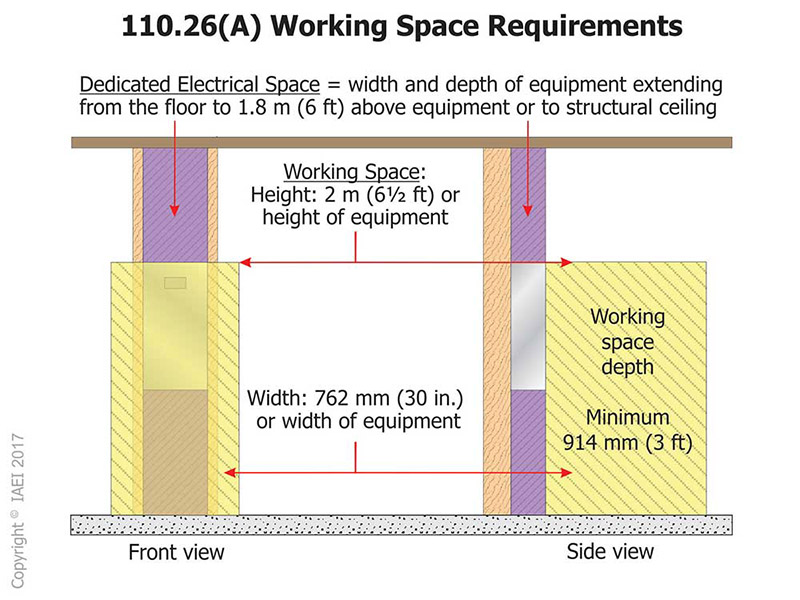 Figure 1. Working space depth, width, and height.