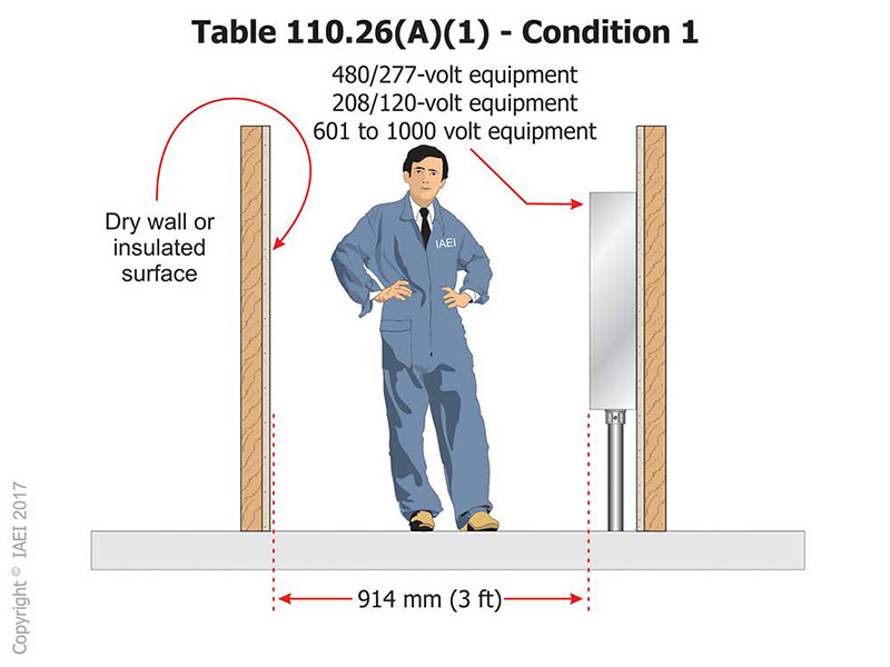 Figure 3. Condition 1 working space requirements and nominal voltages that apply.
