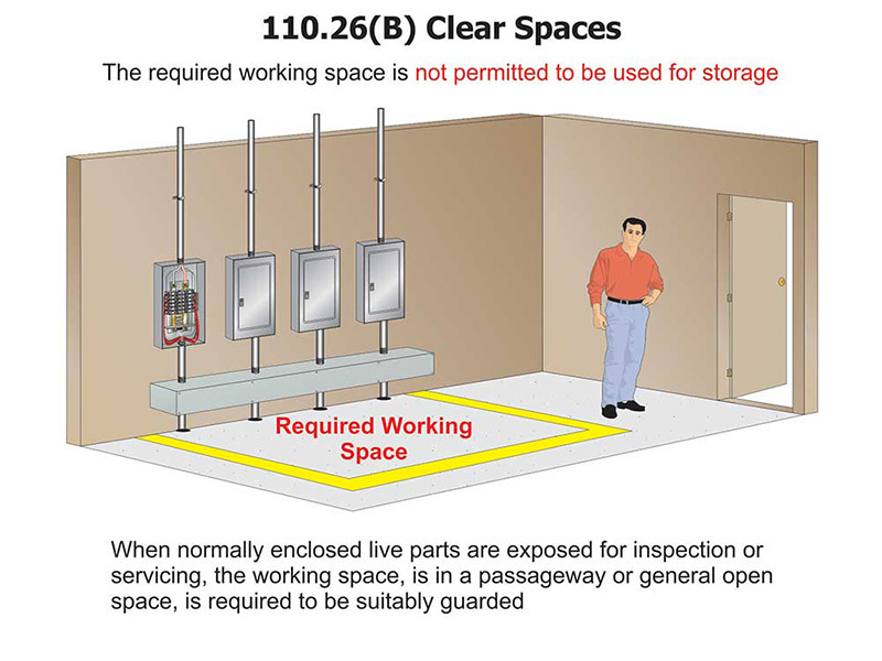 Figure 8. Clear space requirements are sometimes designated with tape or painted lines on the floor around panelboard locations.