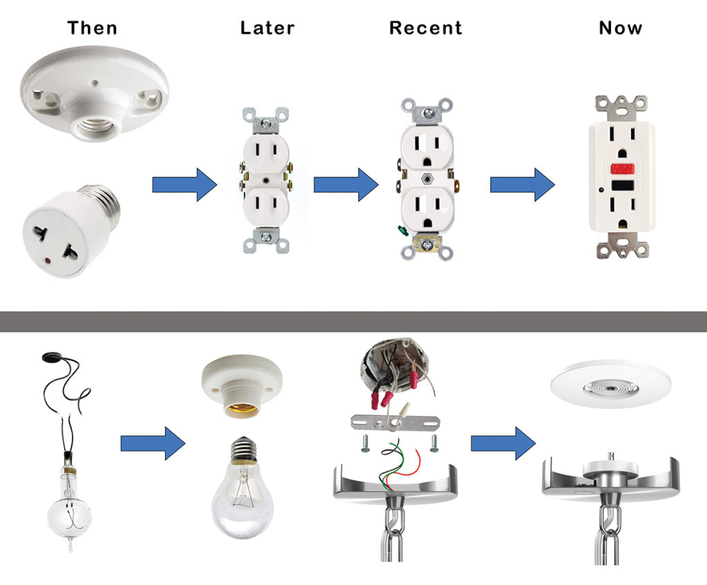 Figure 2. Equivalency of Concepts--Evolution of Wall Receptacle and Weight Supporting Ceiling Receptacle (WSCR). Courtesy of Sky Technologies.