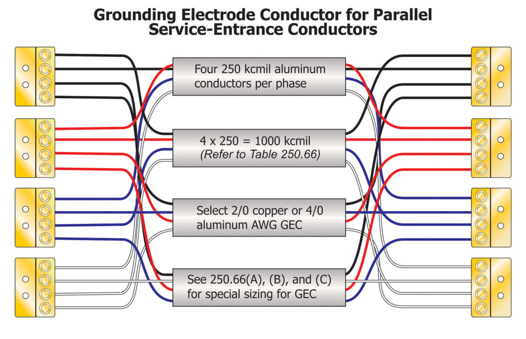 Figure 2. Grounding electrode conductor sizing for parallel service-entrance conductors