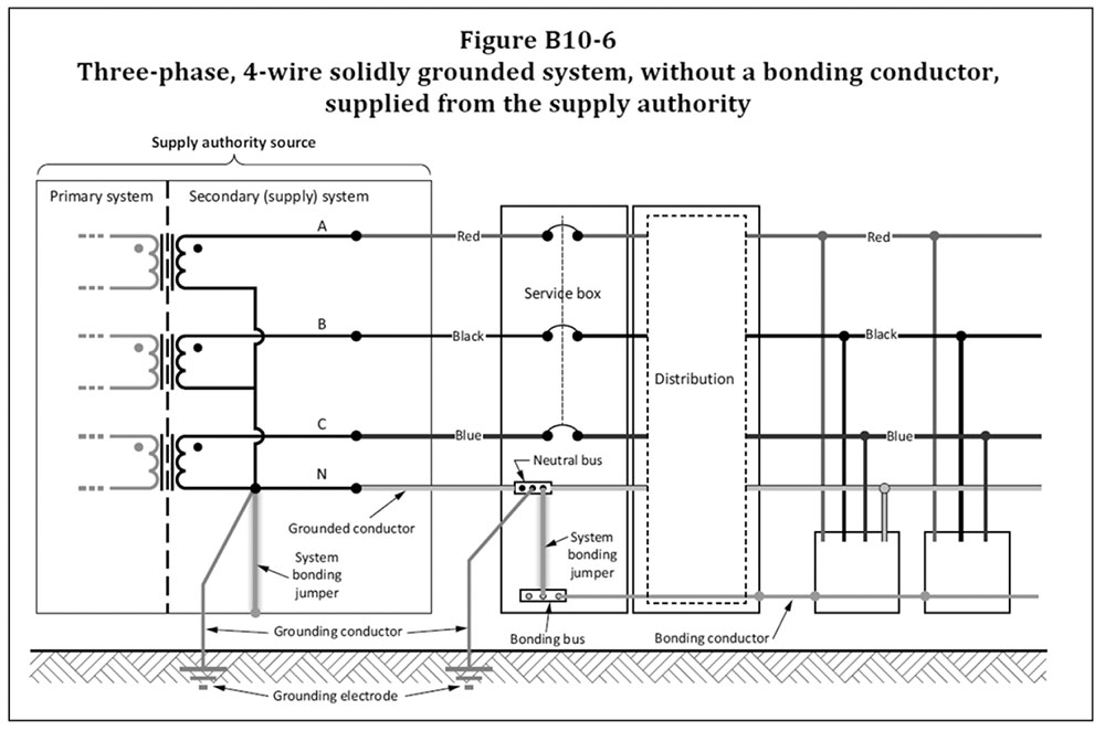 Figure B10-6 from the 2021 CE Code. Courtesy of CSA Group.