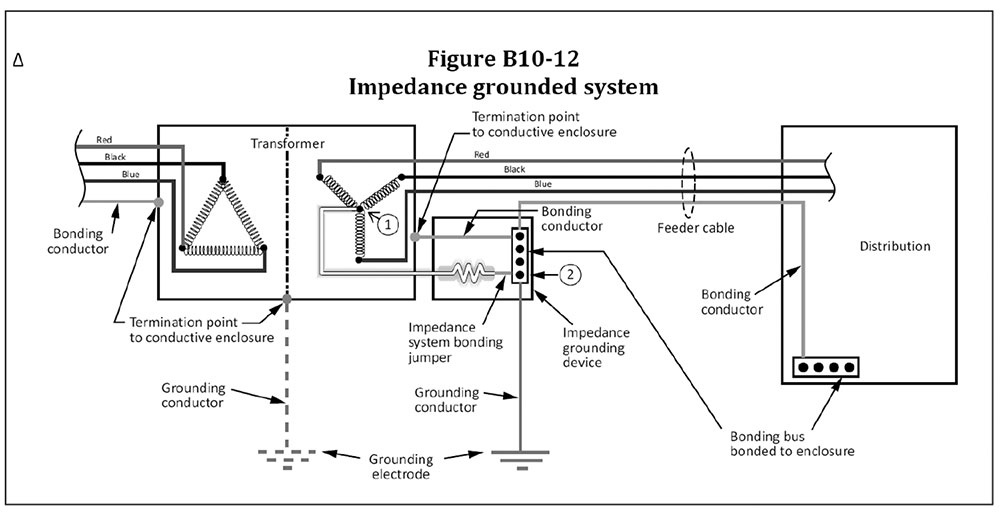 Figure B10-12 from the 2021 CE Code. Courtesy of CSA Group.