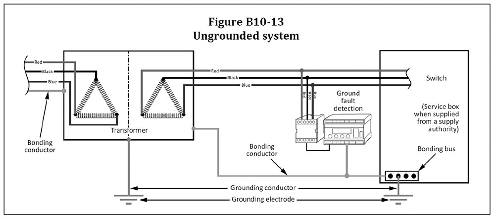 Figure B10-13 from the 2021 CE Code. Courtesy of CSA Group.