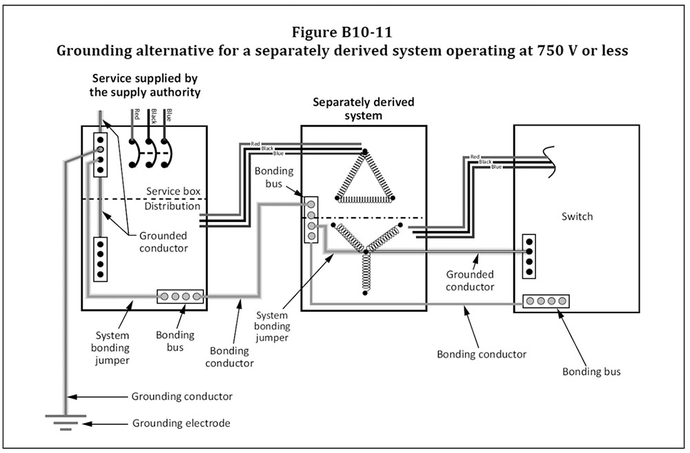Figure B10-11 from the 2021 CE Code. Courtesy of CSA Group.