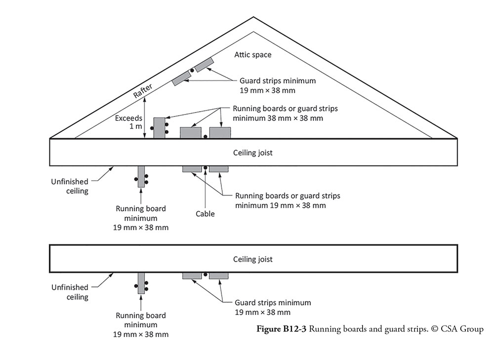 Table 1. The first page of the New Table 19. © CSA Group