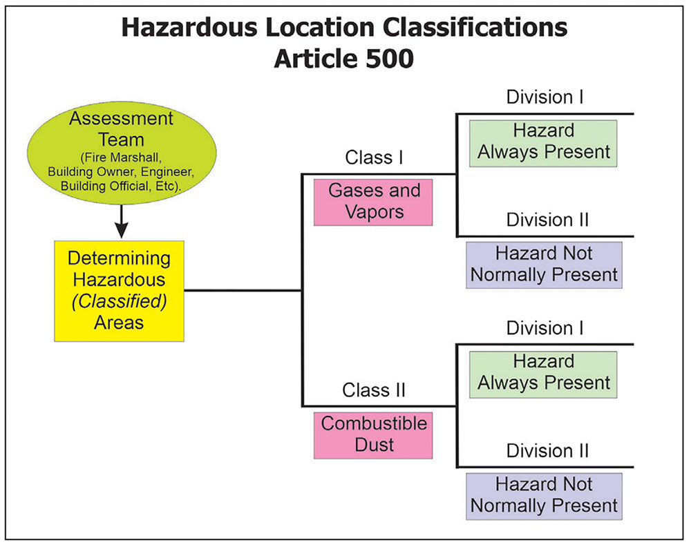 Figure 8. The assessment team begins to consider the area and what is present.