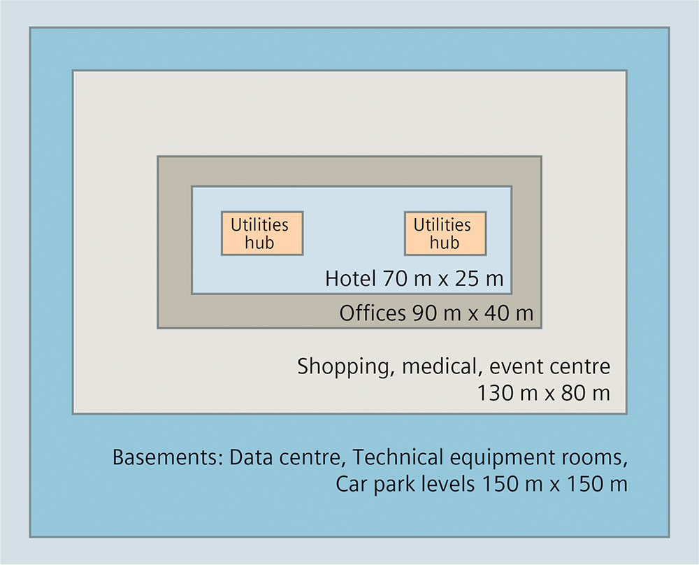 Fig. 3/1: Plan view for the spatial arrangement of the various usage levels