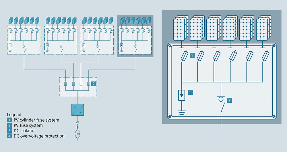 Fig. 3/6: Single-line diagram for a central PV concept.