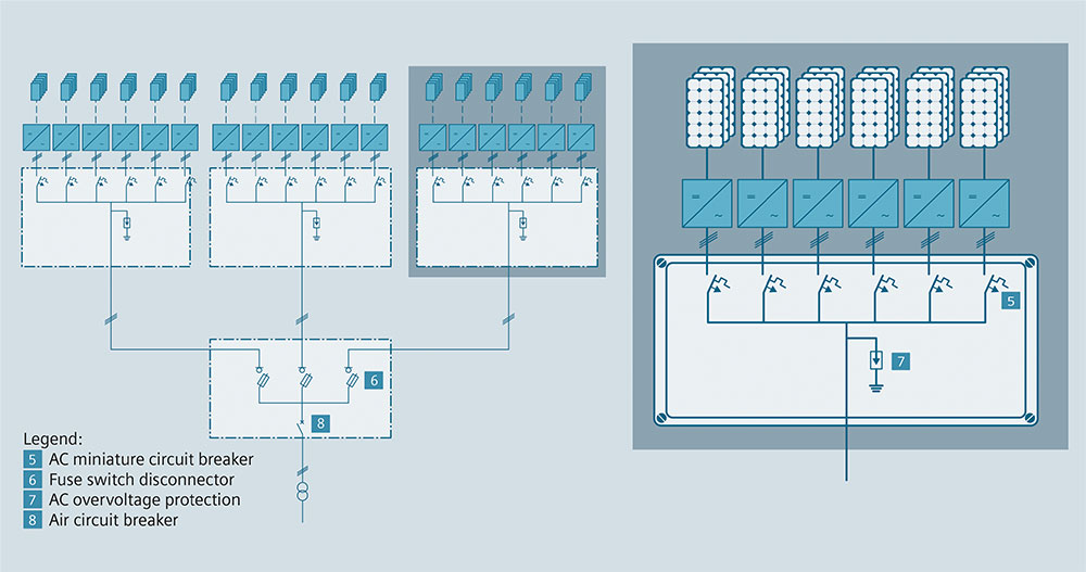 Fig. 3/7: Single-line diagram for a distributed PV concept.
