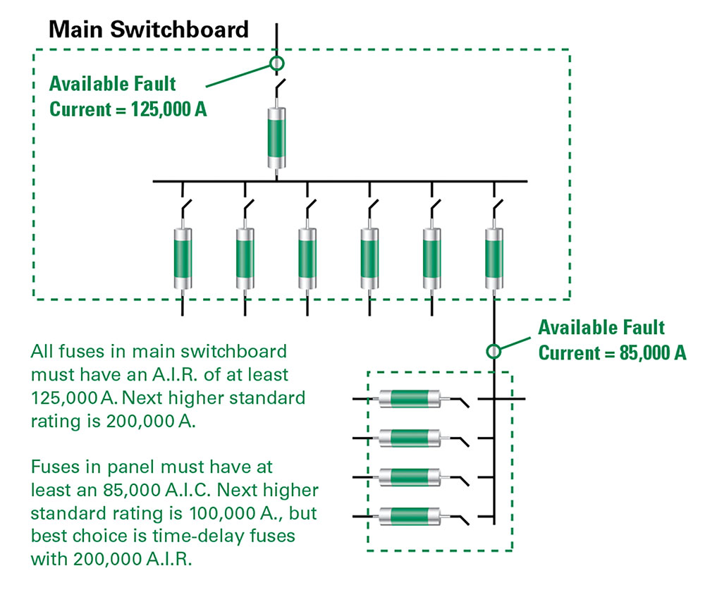 Figure 1. Interrupting rating requirements per NEC
