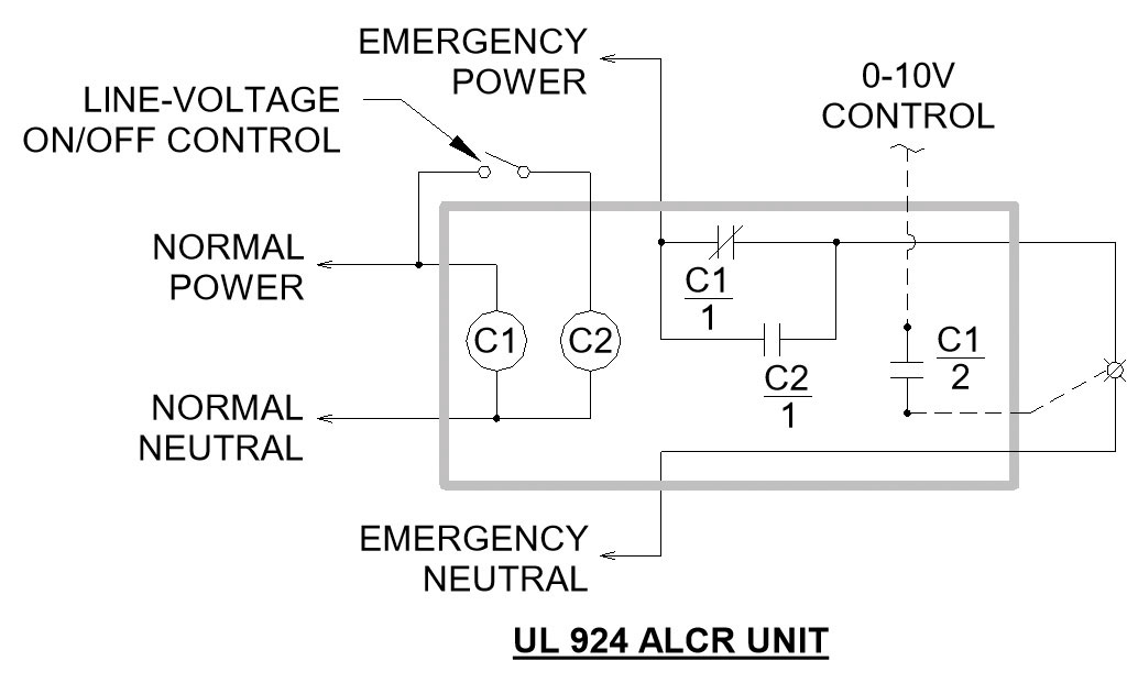 Figure 1. ALCR. Figure courtesy of Garth Stevens