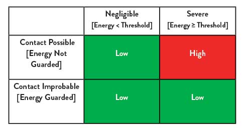 Figure 1. Objective Risk Estimation Tool