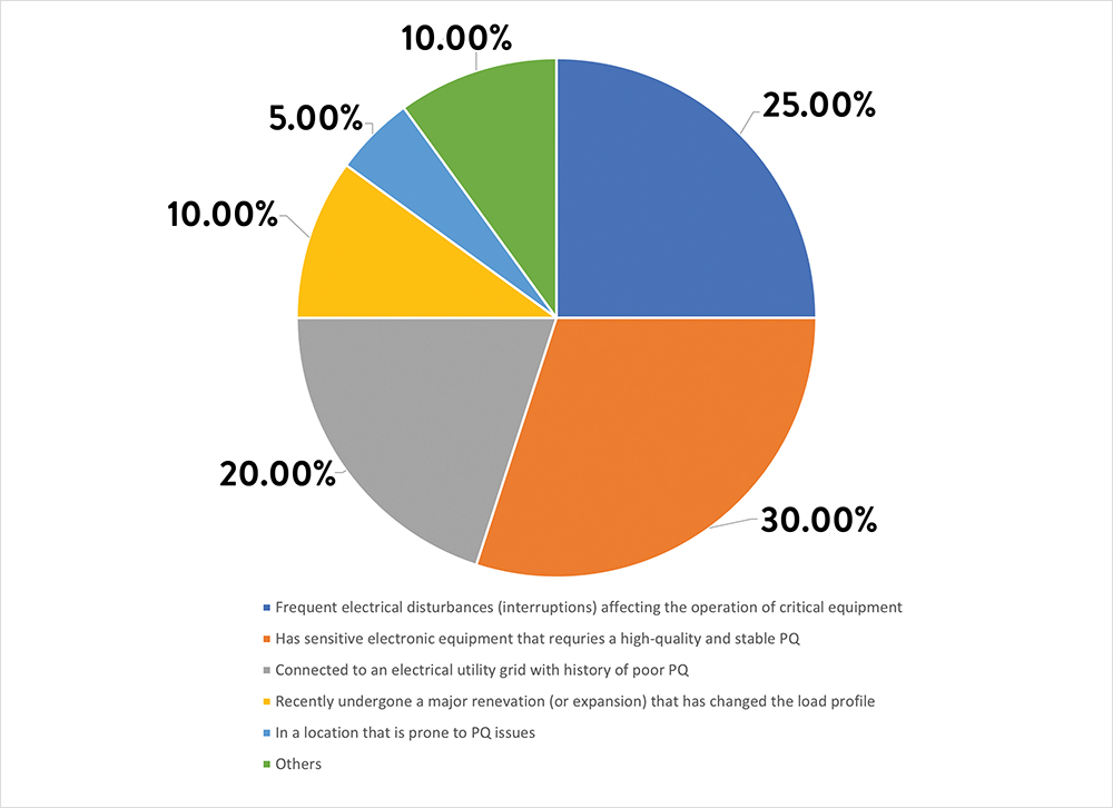 Figure 2. Common scenarios in which PQ studies should be considered.