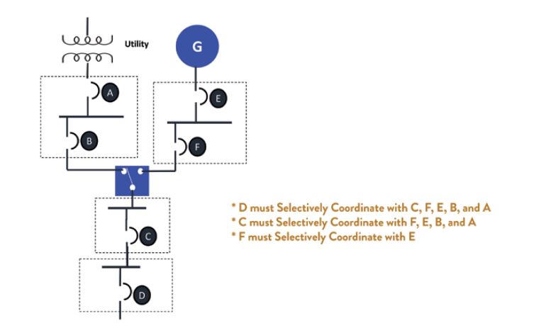 Figure 1. NEC Informational Note Figure 708.54(C)