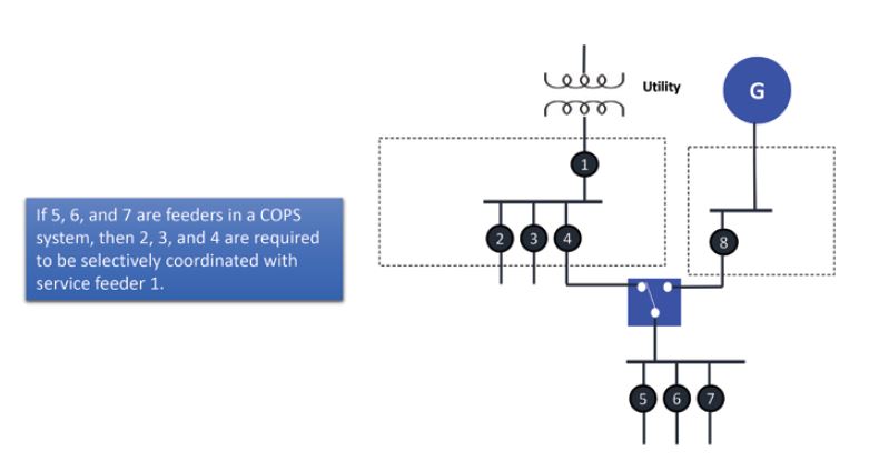 Figure 2. 240.11 Example