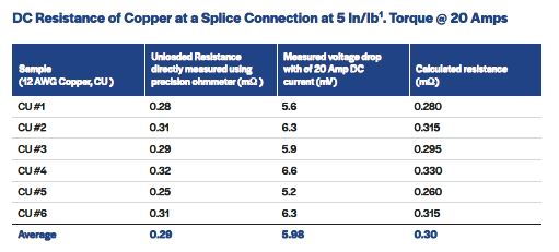 Table 3. DC Resistance of Copper at a Splice Connection at 5 In/Ib1. Torque @ 20 Amps