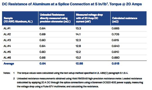 Table 4. DC Resistance of Aluminum at a Splice Connection at 5 In/Ib1. Torque @ 20 Amps