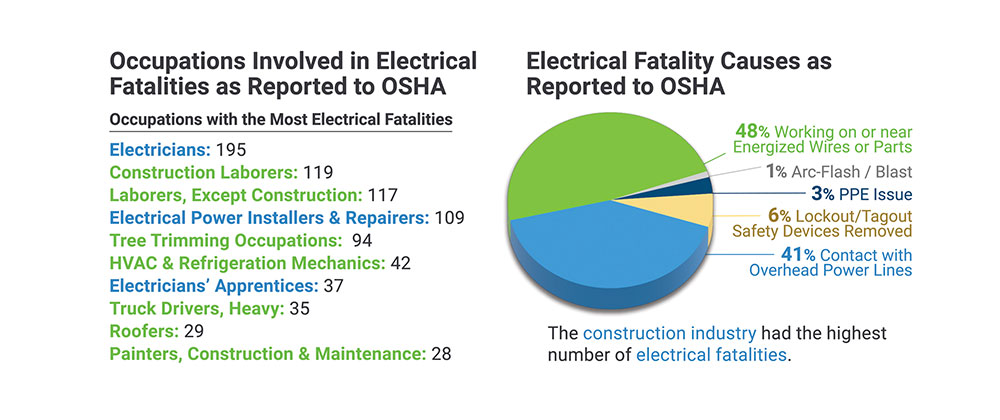 Figure 1. This connection diagram from Atkore, a leading producer of modular wiring systems, illustrates the simplicity of a modular underfloor power, voice, and data system.
