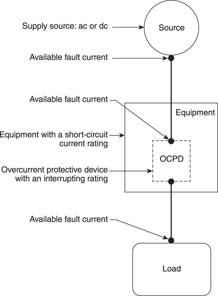 Figure 1. Figure 100.1 from the NEC-2020. Reproduced with permission of NFPA from NFPA 70®, National Electrical Code®, 2020 edition. Copyright© 2019, National Fire Protection Association. For a full copy of NFPA 70®, please go to www.nfpa.org.