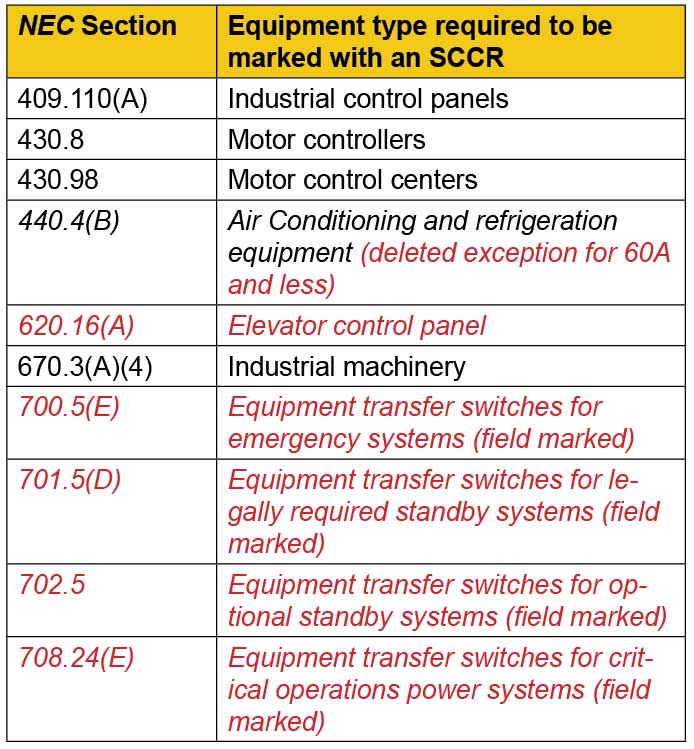 Table 2. Equipment required to be marked with an SCCR