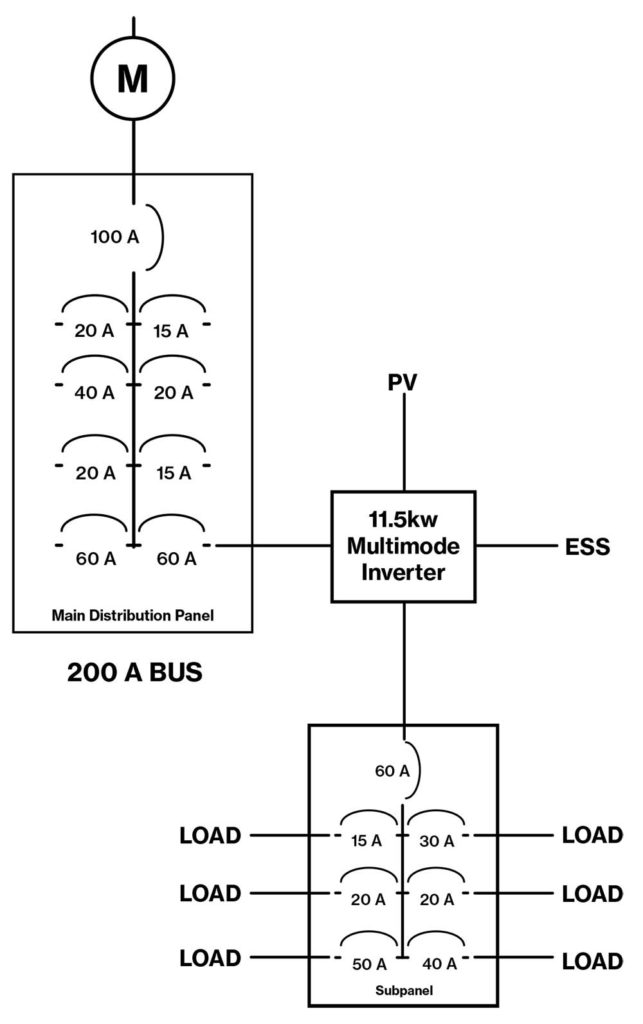 Figure 7. The Multimode Inverter Feeding a Subpanel