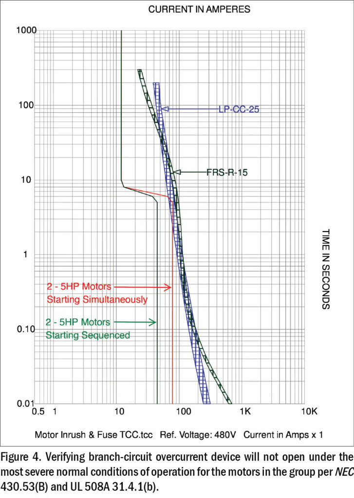 Figure 4. Verifying branch-circuit overcurrent device will not open under the most severe normal conditions of operation for the motors in the group per NEC 430.53(B) and UL 508A 31.4.1(b).