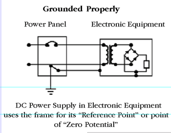 Figure 1 Figure 1
